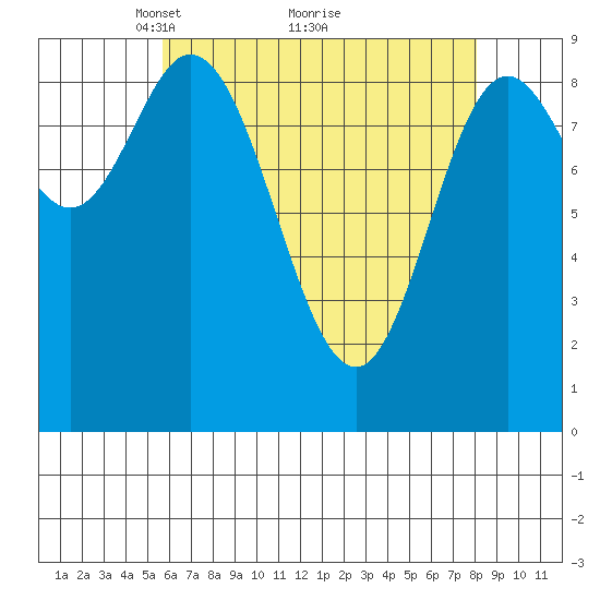 Edna Bay tide chart for Tuesday, April 16, 2024