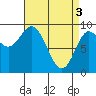 Edna Bay tide chart for Wednesday, April 3, 2024