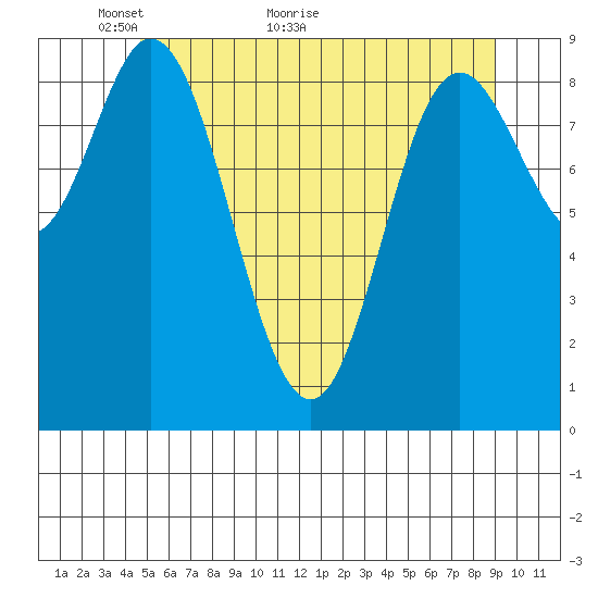 Edna Bay tide chart for Tuesday, May 14, 2024