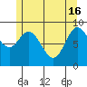 Edna Bay tide chart for Thursday, May 16, 2024