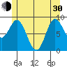 Edna Bay tide chart for Thursday, May 30, 2024