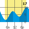 Edna Bay tide chart for Monday, June 17, 2024
