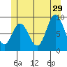 Edna Bay tide chart for Saturday, June 29, 2024