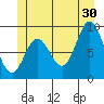 Edna Bay tide chart for Sunday, June 30, 2024