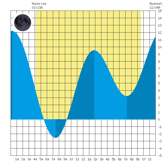 Edna Bay tide chart for Thursday, June 6, 2024