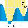 Edna Bay tide chart for Friday, June 7, 2024