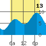 Edna Bay tide chart for Tuesday, August 13, 2024