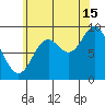 Edna Bay tide chart for Thursday, August 15, 2024