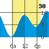 Edna Bay tide chart for Friday, August 30, 2024