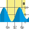 Edna Bay tide chart for Thursday, August 8, 2024