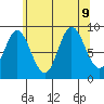 Edna Bay tide chart for Friday, August 9, 2024