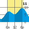 Edna Bay tide chart for Wednesday, September 11, 2024