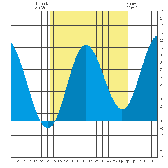 Edna Bay tide chart for Monday, September 16, 2024