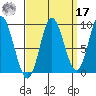 Edna Bay tide chart for Tuesday, September 17, 2024