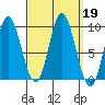 Edna Bay tide chart for Thursday, September 19, 2024