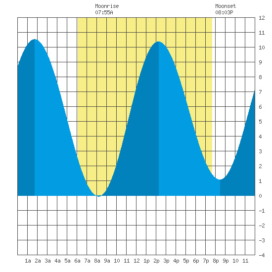 Edna Bay tide chart for Wednesday, September 4, 2024