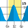 Edna Bay tide chart for Tuesday, October 15, 2024