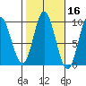 Edna Bay tide chart for Wednesday, October 16, 2024