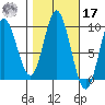 Edna Bay tide chart for Thursday, October 17, 2024