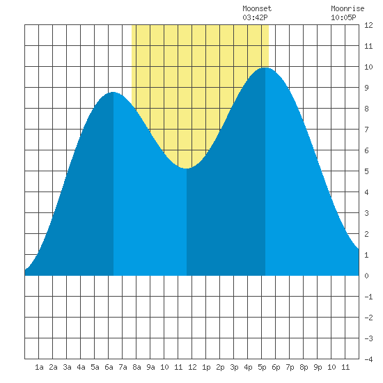Edna Bay tide chart for Wednesday, October 23, 2024
