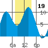 Edna Bay tide chart for Tuesday, November 19, 2024