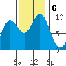 Edna Bay tide chart for Wednesday, November 6, 2024