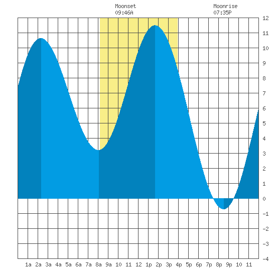 Edna Bay tide chart for Thursday, January 16, 2025