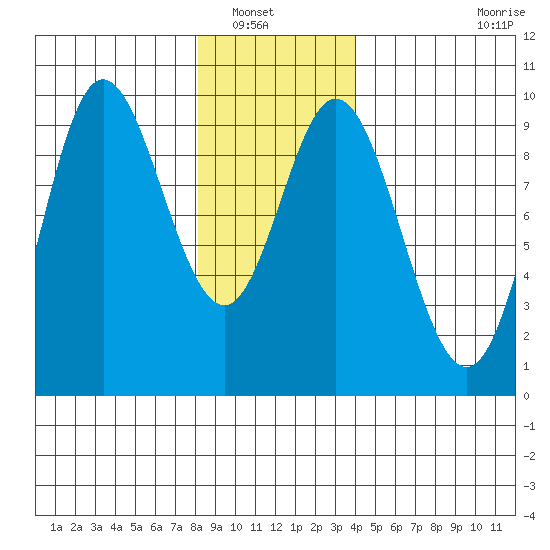 Edna Bay tide chart for Saturday, January 18, 2025