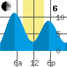 Edna Bay tide chart for Monday, January 6, 2025