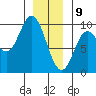 Edna Bay tide chart for Thursday, January 9, 2025