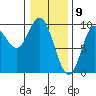 Edna Bay tide chart for Sunday, February 9, 2025