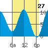 Edna Bay tide chart for Thursday, March 27, 2025