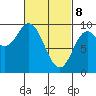 Edna Bay tide chart for Saturday, March 8, 2025