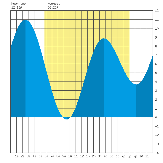 Edna Bay tide chart for Wednesday, April 16, 2025