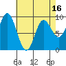 Edna Bay tide chart for Wednesday, April 16, 2025
