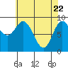 Edna Bay tide chart for Tuesday, April 22, 2025