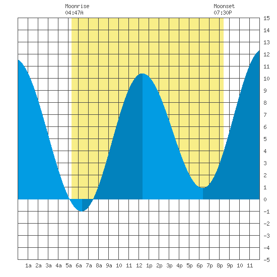 Edna Bay tide chart for Saturday, April 26, 2025