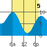 Edna Bay tide chart for Saturday, April 5, 2025