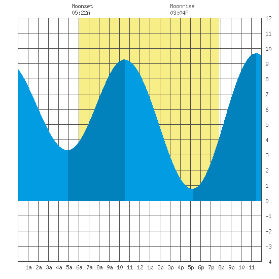 Edna Bay tide chart for Tuesday, April 8, 2025