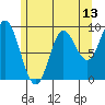 Edna Bay tide chart for Tuesday, May 13, 2025