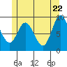 Edna Bay tide chart for Thursday, May 22, 2025