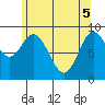 Edna Bay tide chart for Monday, May 5, 2025