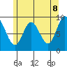 Edna Bay tide chart for Thursday, May 8, 2025