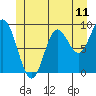 Edna Bay tide chart for Wednesday, June 11, 2025