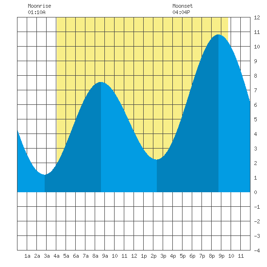 Edna Bay tide chart for Friday, June 20, 2025