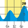 Edna Bay tide chart for Friday, June 20, 2025