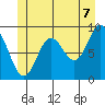 Edna Bay tide chart for Saturday, June 7, 2025