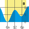 Edna Bay tide chart for Sunday, June 8, 2025