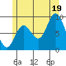Edna Bay tide chart for Saturday, July 19, 2025