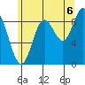 Edna Bay tide chart for Wednesday, August 6, 2025